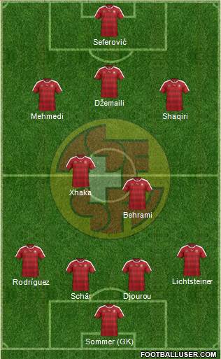 Switzerland Formation 2016