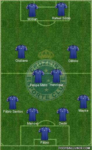 Cruzeiro EC Formation 2016