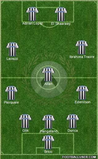 Udinese Formation 2016