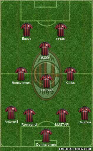 A.C. Milan Formation 2016