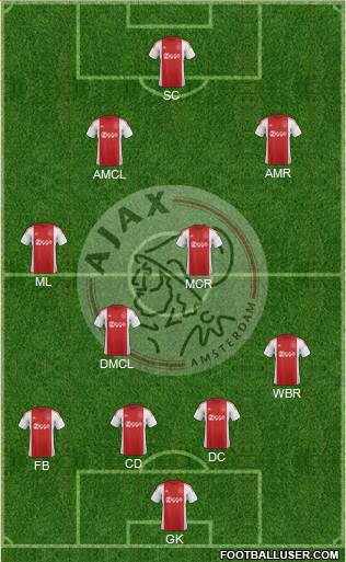 AFC Ajax Formation 2016