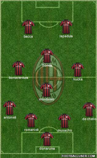 A.C. Milan Formation 2016