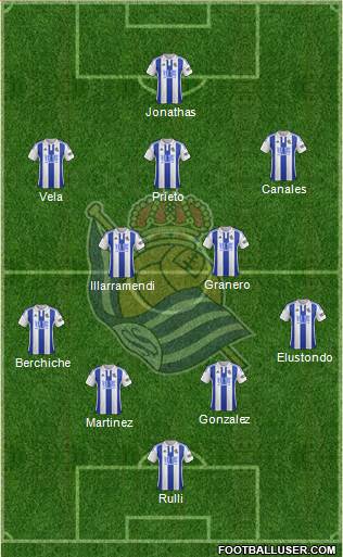 Real Sociedad S.A.D. Formation 2016