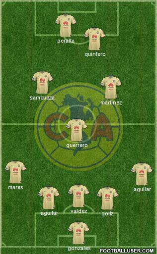 Club de Fútbol América Formation 2016