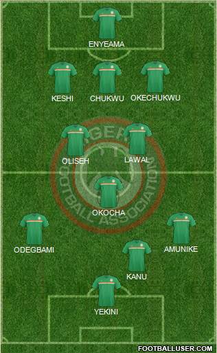 Nigeria Formation 2016