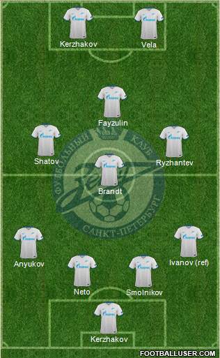 Zenit St. Petersburg Formation 2016