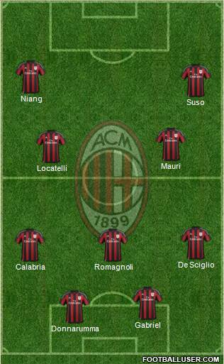 A.C. Milan Formation 2016