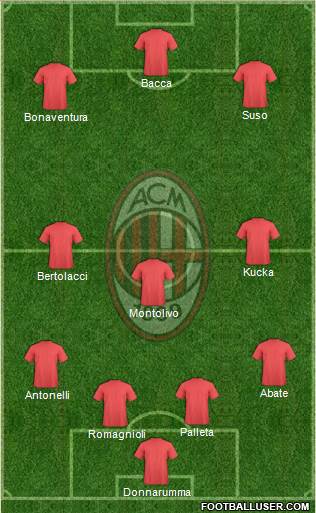 A.C. Milan Formation 2016