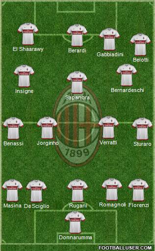 A.C. Milan Formation 2016