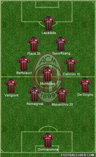 A.C. Milan Formation 2016