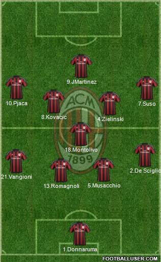 A.C. Milan Formation 2016