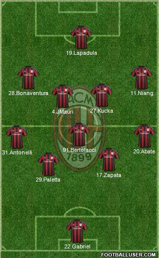 A.C. Milan Formation 2016