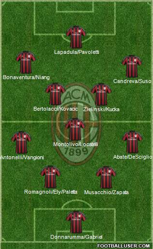 A.C. Milan Formation 2016