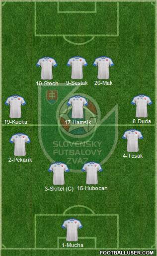 Slovakia Formation 2016