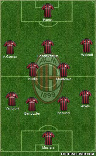 A.C. Milan Formation 2016