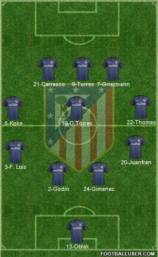 Atlético Madrid B Formation 2016