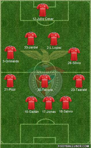 Sport Lisboa e Benfica - SAD Formation 2016