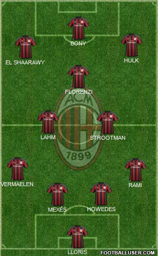 A.C. Milan Formation 2016