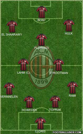 A.C. Milan Formation 2016