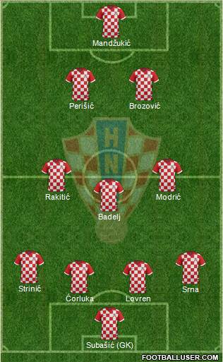 Croatia Formation 2016