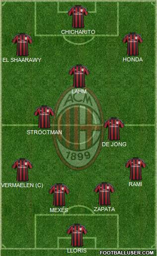 A.C. Milan Formation 2016