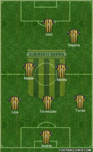 Almirante Brown Formation 2016