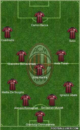 A.C. Milan Formation 2016