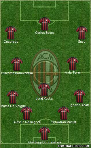 A.C. Milan Formation 2016