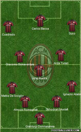 A.C. Milan Formation 2016