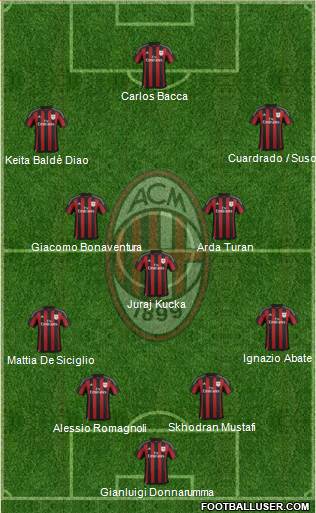 A.C. Milan Formation 2016