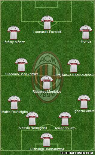 A.C. Milan Formation 2016