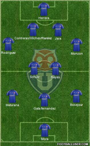 CF Universidad de Chile Formation 2016