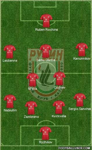 Rubin Kazan Formation 2016