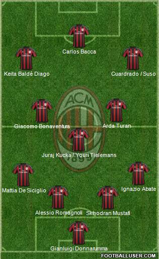 A.C. Milan Formation 2016