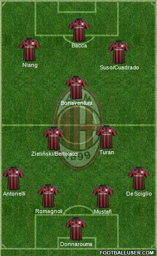 A.C. Milan Formation 2016