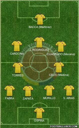 Colombia Formation 2016