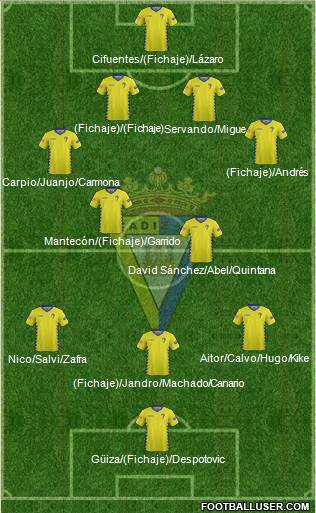 Cádiz C.F., S.A.D. Formation 2016