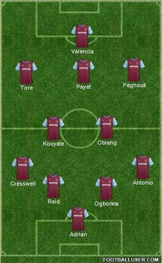 West Ham United Formation 2016