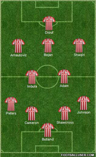 Stoke City Formation 2016