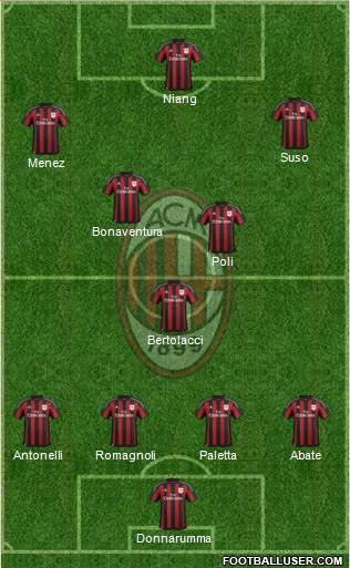 A.C. Milan Formation 2016