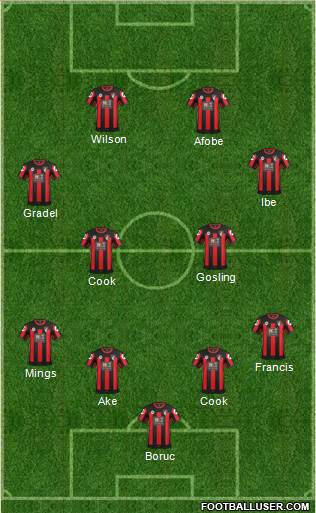 AFC Bournemouth Formation 2016