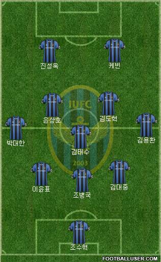 Incheon United Formation 2016