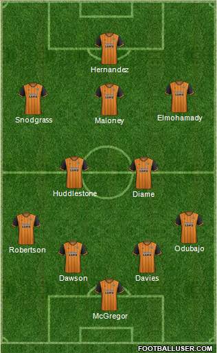 Hull City Formation 2016