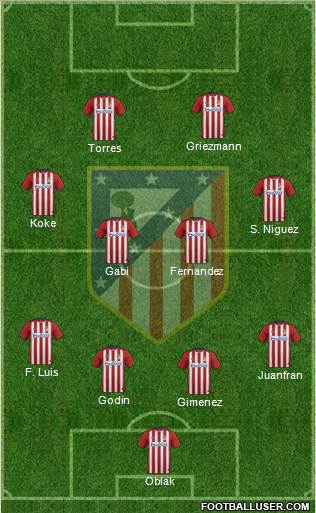 Atlético Madrid B Formation 2016