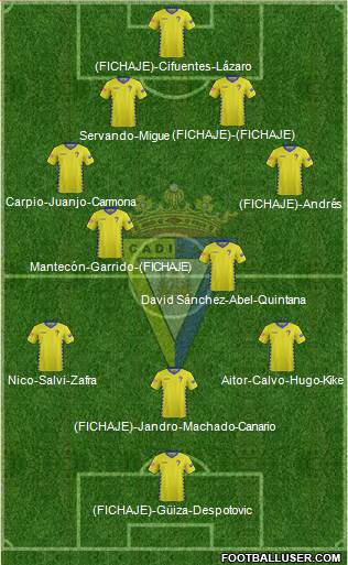 Cádiz C.F., S.A.D. Formation 2016