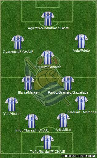 Real Sociedad S.A.D. Formation 2016