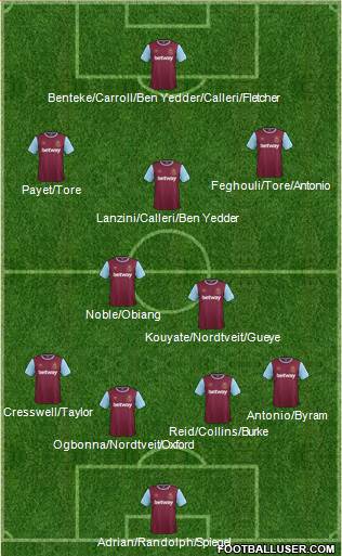 West Ham United Formation 2016