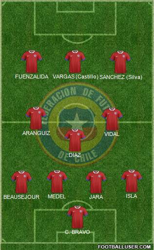 Chile Formation 2016