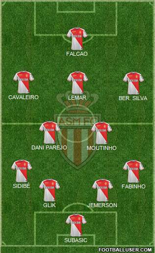 AS Monaco FC Formation 2016