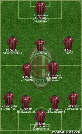 A.C. Milan Formation 2016